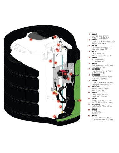 Fuelstation-5000 l 230 V-100 l-EBZM-F