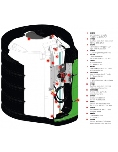 Fuelstation-5000 l 230 V-60 l-FMS-IPG-F