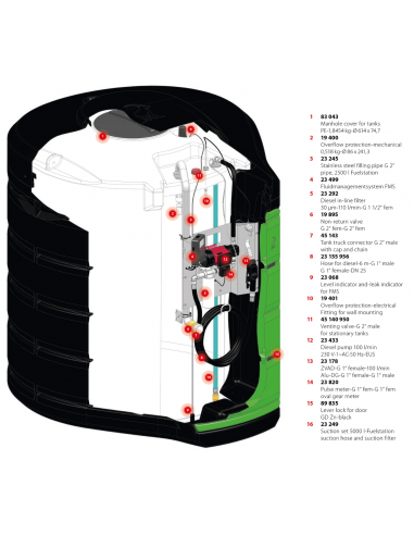 Fuelstation-5000 l 230 V-100 l-FMS-IPG-F