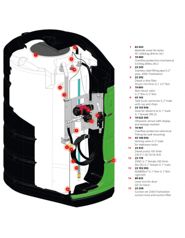 Fuelstation-2500 l 230 V-100 l-EBZM-F