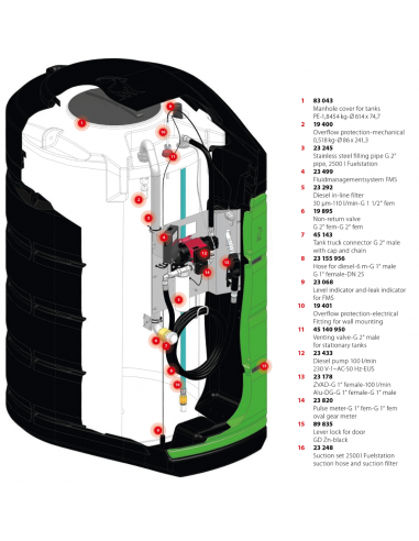 Fuelstation-2500 l 230 V-100 l-FMS-IPG-F