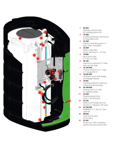 Fuelstation-1500 l 230 V-60 l-EBZM-F