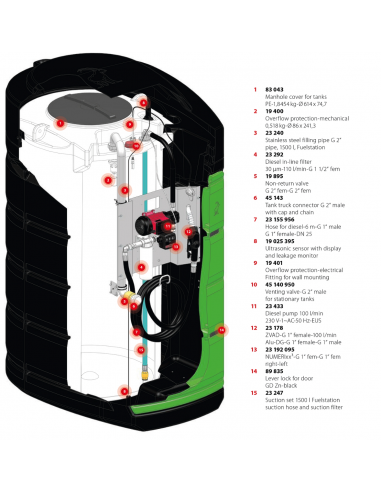 Fuelstation-1500 l 230 V-100 l-EBZM-F