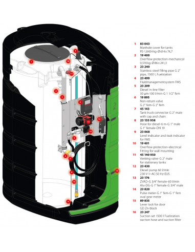 Fuelstation-1500 l 230 V-60 l-FMS-IPG-F