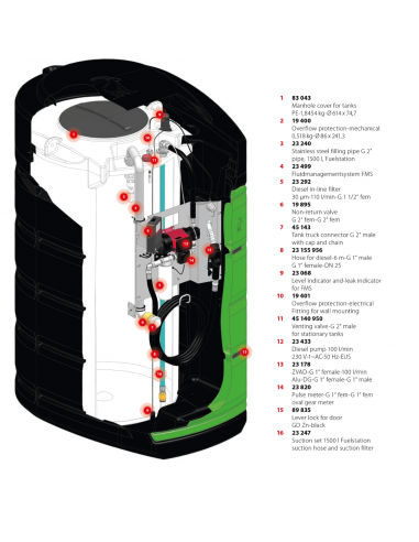 Fuelstation-1500 l 230 V-100 l-FMS-IPG-F